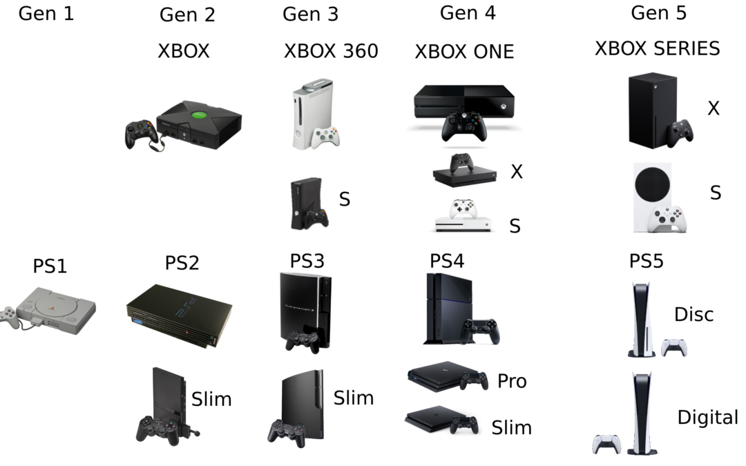 Xbox Consoles in Order| Best Journey of Xbox Console