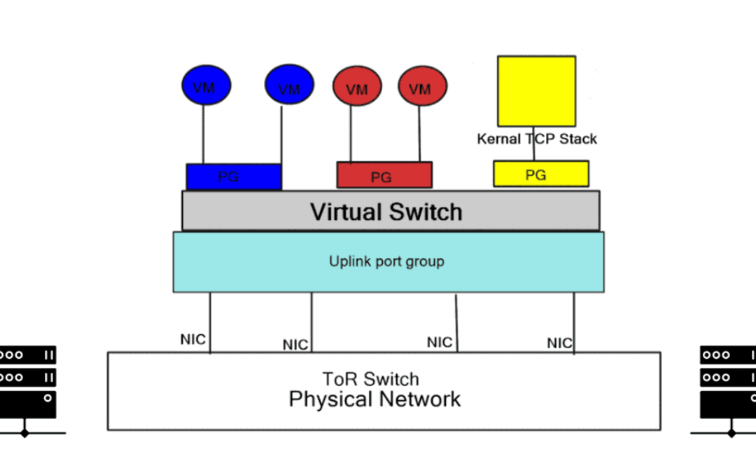 Application Virtual Switch: Unleashing Seamless Connectivity