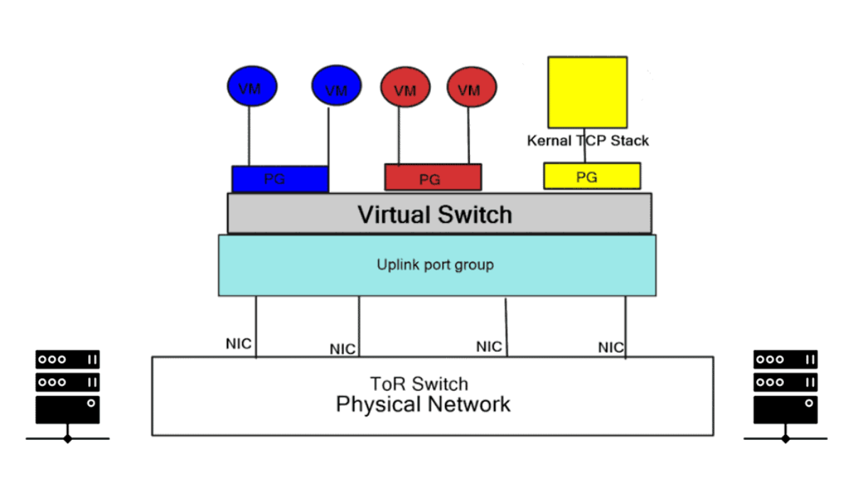 Application Virtual Switch