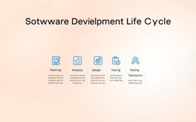 Best Software Development Life Cycle Phases PPT for Presentations